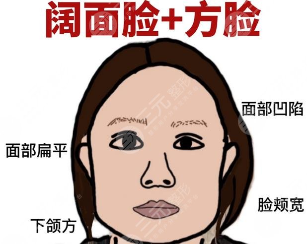 方形脸适合什么发型