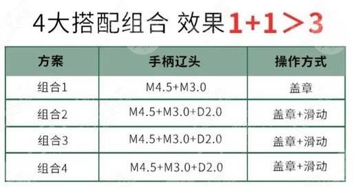 超声炮做一次能维持多长时间