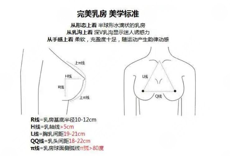 假体隆胸术有哪些特点和危害?