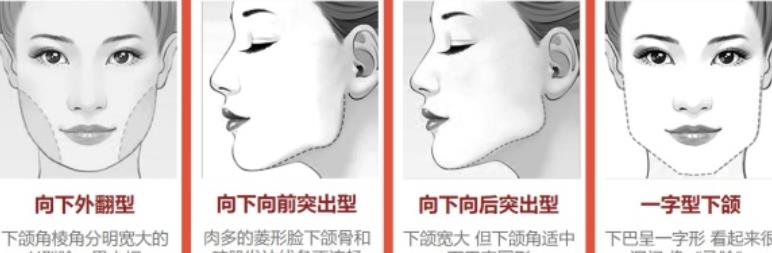 磨骨